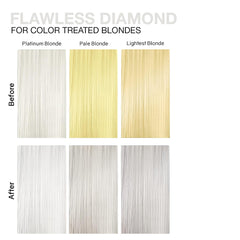 Celeb Luxury Gem Lites Flawless Diamond Colorditioner chart showing cooler platinum and silver results on color-treated platinum, pale, and lightest blonde hair
