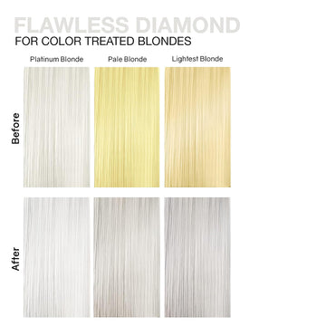 Celeb Luxury Gem Lites Flawless Diamond Colorditioner chart showing cooler platinum and silver results on color-treated platinum, pale, and lightest blonde hair