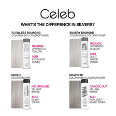 Celeb Luxury silver tone comparison chart showing Flawless Diamond for icy silver, Silvery Diamond for light silver, Silver for neutral silver, and Graphite for deep silver results