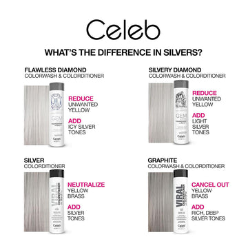 Celeb Luxury silver tone comparison chart showing Flawless Diamond for icy silver, Silvery Diamond for light silver, Silver for neutral silver, and Graphite for deep silver results