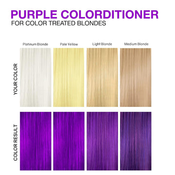 Celeb Luxury Viral Hybrid Colorditioner with BondFix Purple hair color chart showing purple results on platinum blonde, pale yellow, light blonde, and medium blonde starting colors.