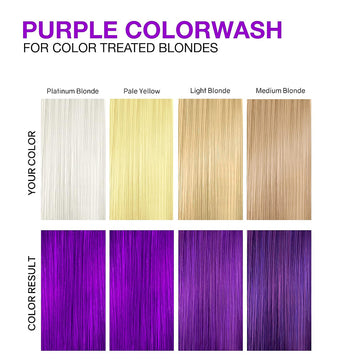 Before-and-after model comparison showing faded lavender hair refreshed to vivid purple with Viral Purple Colorwash