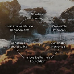 Essentials by LOMA sustainability graphic over a rocky stream showing bioethical sourcing, renewable botanicals, sustainable silicone replacements, conscious manufacturing, sustainably harvested ingredients, and an innovative formula foundation