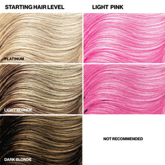Keracolor Color + Clenditioner Light Pink results on platinum and light blonde hair and not recommended for dark blonde levels