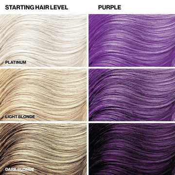 Keracolor Color + Clenditioner Purple chart showing purple results on platinum, light blonde, and dark blonde starting hair levels