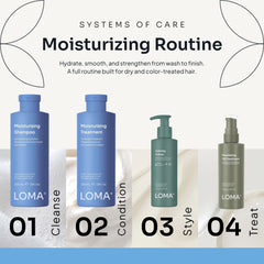 Loma Moisturizing Routine graphic showing Moisturizing Shampoo, Moisturizing Treatment, Calming Crème, and Nourishing Oil Treatment in four care steps