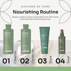 Loma Nourishing Routine graphic showing Nourishing Shampoo, Nourishing Conditioner, Smoothing Crème, and Fortifying Repairative Serum in four care steps