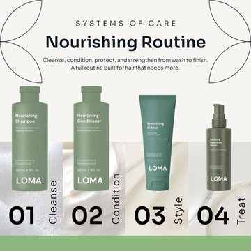 Loma Nourishing Routine graphic showing Nourishing Shampoo, Nourishing Conditioner, Smoothing Crème, and Fortifying Repairative Serum in four care steps