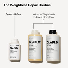 OLAPLEX Weightless Repair Routine graphic showing Nº.3PLUS Complete Repair Treatment, Nº.4FINE Volumizing Shampoo, and Nº.5FINE Volumizing Conditioner for fine hair