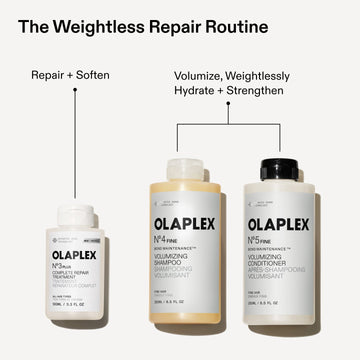 OLAPLEX Weightless Repair Routine graphic showing Nº.3PLUS Complete Repair Treatment, Nº.4FINE Volumizing Shampoo, and Nº.5FINE Volumizing Conditioner for fine hair