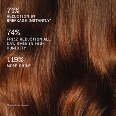 OLAPLEX Rich Hydration Mask graphic highlighting 71% less breakage, 74% all-day frizz reduction in high humidity, and 119% more shine