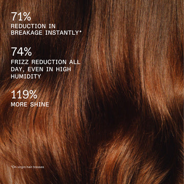 OLAPLEX Rich Hydration Mask graphic highlighting 71% less breakage, 74% all-day frizz reduction in high humidity, and 119% more shine