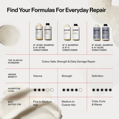 OLAPLEX formula comparison chart showing Nº.4FINE and Nº.5FINE for fine to medium hair, Nº.4 and Nº.5 for medium to coarse hair, and Nº.4CURL and Nº.5CURL for coils, curls, and waves