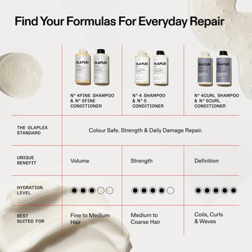 OLAPLEX formula comparison chart showing Nº.4FINE and Nº.5FINE for fine to medium hair, Nº.4 and Nº.5 for medium to coarse hair, and Nº.4CURL and Nº.5CURL for coils, curls, and waves