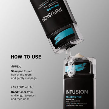 TRUSS Professional Infusion Shampoo and Conditioner application guide for cleansing roots and conditioning mid-lengths to ends