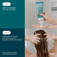 Verb Hydrate Mask 6.8 oz application guide showing how to apply it to wet mid-lengths and ends, leave on for 5 to 7 minutes, and rinse thoroughly