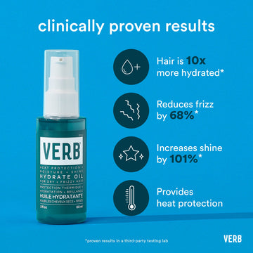 Verb Hydrate Oil 2 oz with clinically proven claims of 10x more hydration, 68% less frizz, 101% more shine, and heat protection