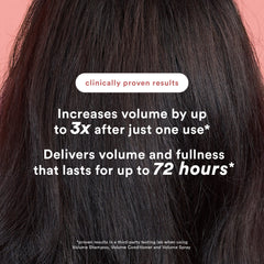Verb Volume Shampoo clinical results graphic showing up to three times more volume and fullness lasting up to 72 hours